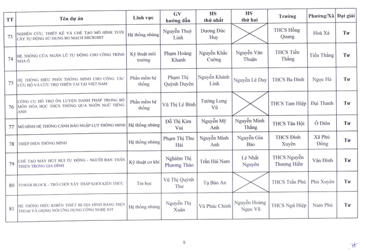 Nhiệt liệt chúc mừng Trường THCS Nguyễn Du có đề tài xuất sắc đạt giải nhì trong cuộc thi nghiên cứu khoa học, kỹ thuật cấp Thành phố dành cho học sinh trung học năm học 2025-2026- Ảnh 9.