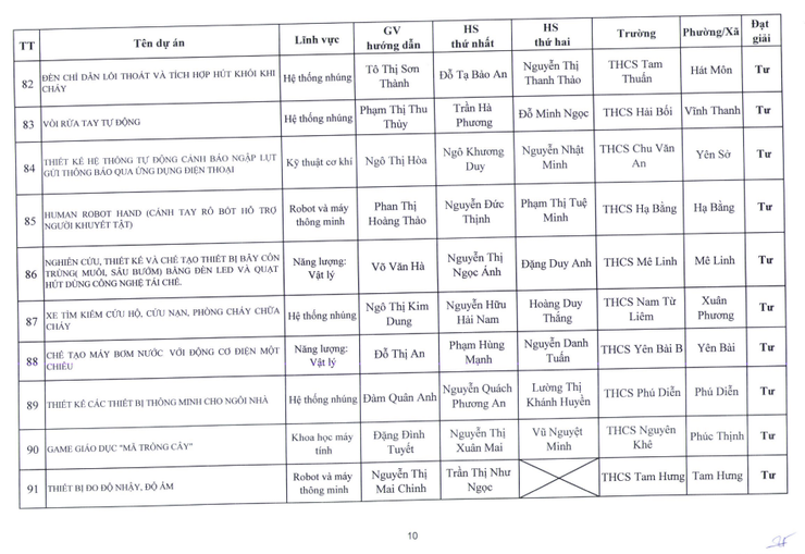 Nhiệt liệt chúc mừng Trường THCS Nguyễn Du có đề tài xuất sắc đạt giải nhì trong cuộc thi nghiên cứu khoa học, kỹ thuật cấp Thành phố dành cho học sinh trung học năm học 2025-2026- Ảnh 10.