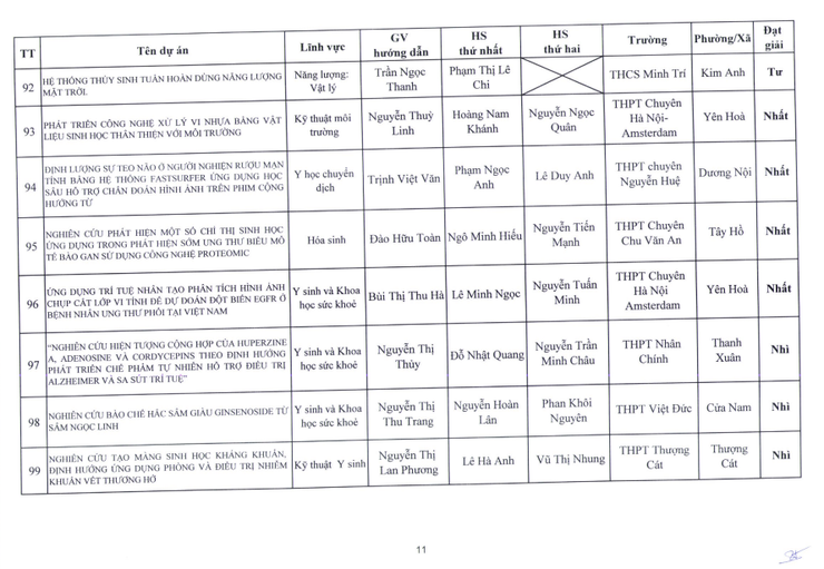 Nhiệt liệt chúc mừng Trường THCS Nguyễn Du có đề tài xuất sắc đạt giải nhì trong cuộc thi nghiên cứu khoa học, kỹ thuật cấp Thành phố dành cho học sinh trung học năm học 2025-2026- Ảnh 11.