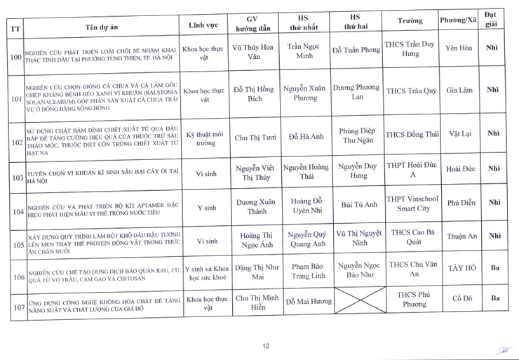 Nhiệt liệt chúc mừng Trường THCS Nguyễn Du có đề tài xuất sắc đạt giải nhì trong cuộc thi nghiên cứu khoa học, kỹ thuật cấp Thành phố dành cho học sinh trung học năm học 2025-2026- Ảnh 12.