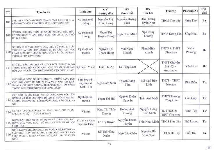 Nhiệt liệt chúc mừng Trường THCS Nguyễn Du có đề tài xuất sắc đạt giải nhì trong cuộc thi nghiên cứu khoa học, kỹ thuật cấp Thành phố dành cho học sinh trung học năm học 2025-2026- Ảnh 13.