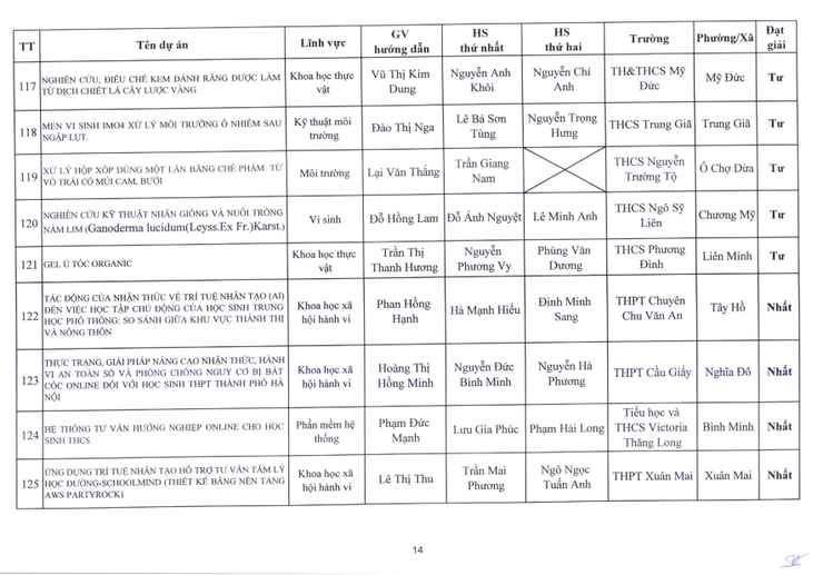 Nhiệt liệt chúc mừng Trường THCS Nguyễn Du có đề tài xuất sắc đạt giải nhì trong cuộc thi nghiên cứu khoa học, kỹ thuật cấp Thành phố dành cho học sinh trung học năm học 2025-2026- Ảnh 14.