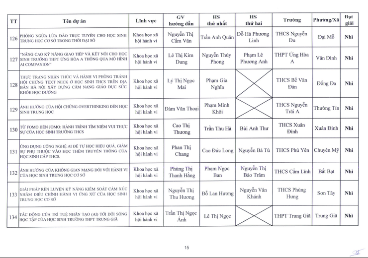 Nhiệt liệt chúc mừng Trường THCS Nguyễn Du có đề tài xuất sắc đạt giải nhì trong cuộc thi nghiên cứu khoa học, kỹ thuật cấp Thành phố dành cho học sinh trung học năm học 2025-2026- Ảnh 15.