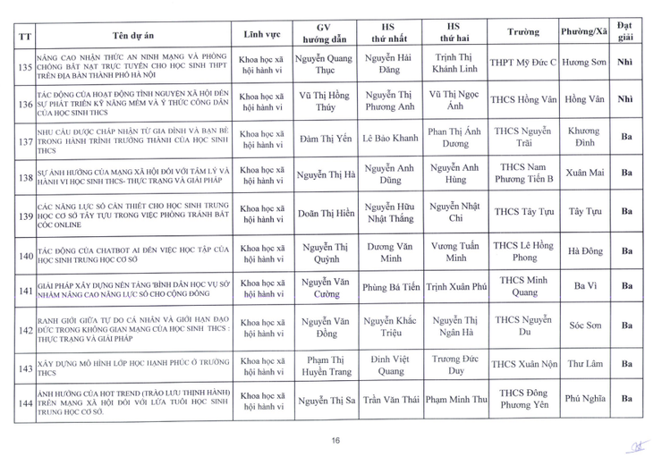 Nhiệt liệt chúc mừng Trường THCS Nguyễn Du có đề tài xuất sắc đạt giải nhì trong cuộc thi nghiên cứu khoa học, kỹ thuật cấp Thành phố dành cho học sinh trung học năm học 2025-2026- Ảnh 16.