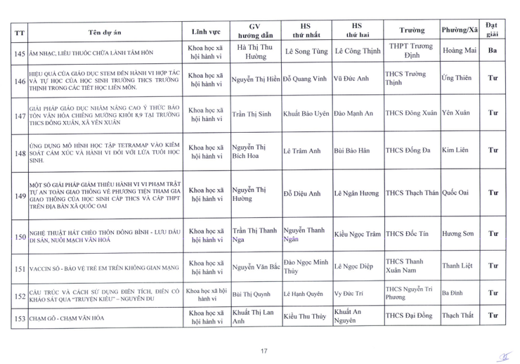 Nhiệt liệt chúc mừng Trường THCS Nguyễn Du có đề tài xuất sắc đạt giải nhì trong cuộc thi nghiên cứu khoa học, kỹ thuật cấp Thành phố dành cho học sinh trung học năm học 2025-2026- Ảnh 17.