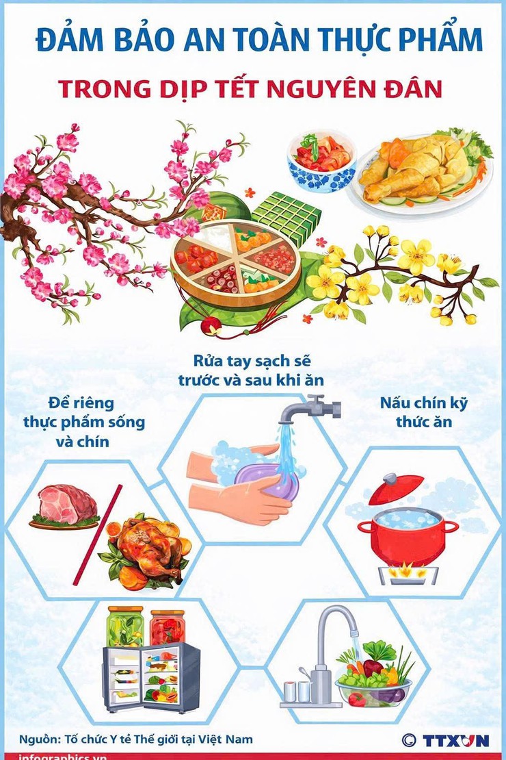 Bài tuyên truyền bảo đảm an toàn thực phẩm trong dịp Tết Nguyên đán Bính Ngọ và trong mùa lễ hội năm 2026

- Ảnh 1.