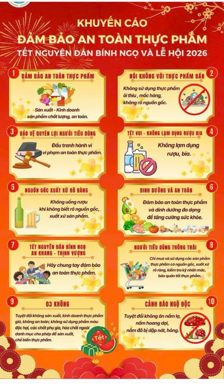 KHUYẾN CÁO BẢO ĐẢM AN TOÀN THỰC PHẨM 
TRONG DỊP TẾT NGUYÊN ĐÁN BÍNH NGỌ VÀ MÙA LỄ HỘI NĂM 2026
- Ảnh 1.
