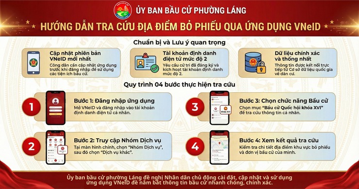 HƯỚNG DẪN KIỂM TRA ĐỊA ĐIỂM KHU VỰC BỎ PHIẾU BẦU CỬ QUỐC HỘI VÀ HỘI ĐỒNG NHÂN DÂN CÁC CẤP QUA ỨNG DỤNG VNEID - Ảnh 1.