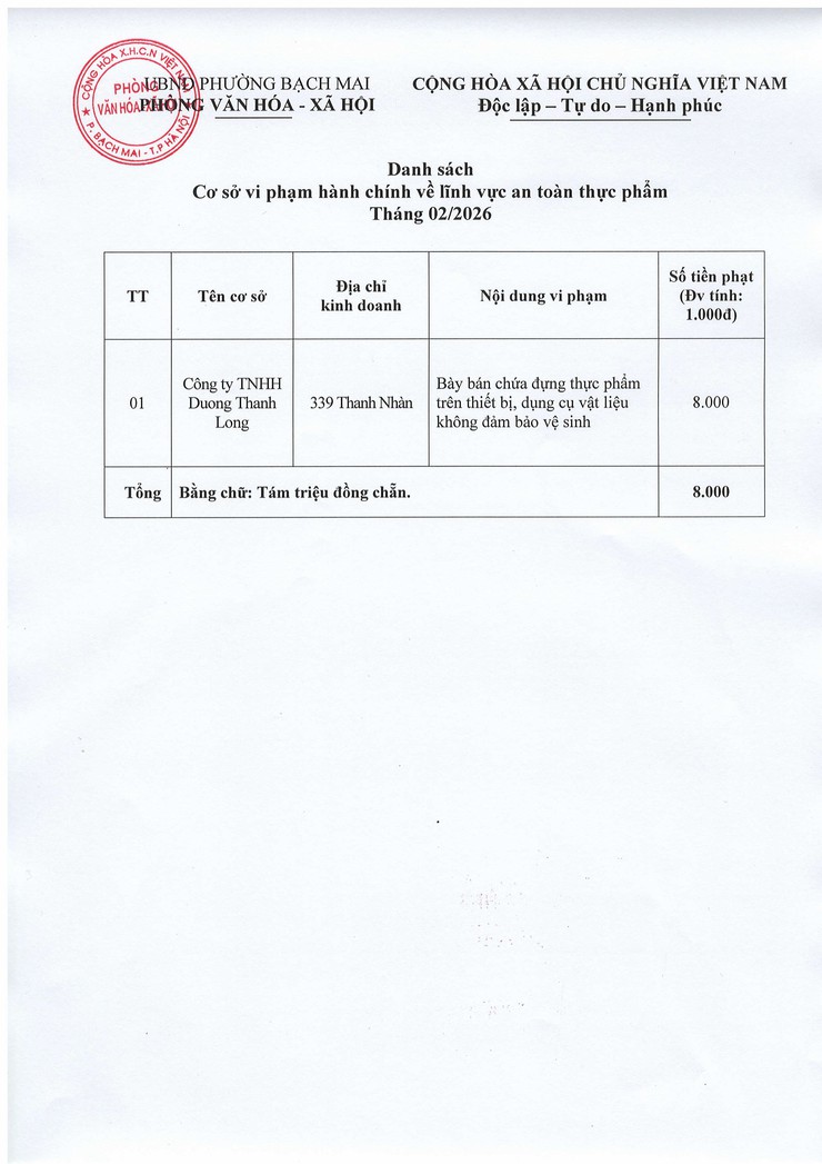 Danh sách cơ sở vi phạm hành chính về lĩnh vực an toàn thực phẩm tháng 02 năm 2026- Ảnh 1.