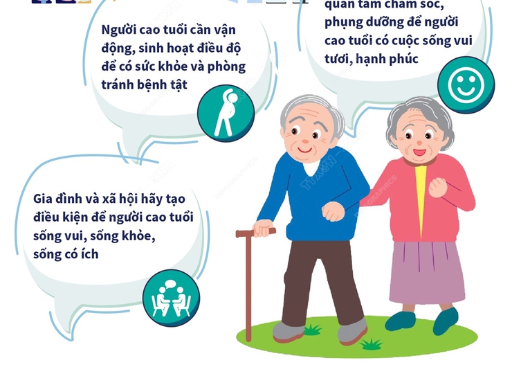 Cần chủ động bảo vệ chăm sóc sức khoẻ người cao tuổi mùa đông- Ảnh 1.