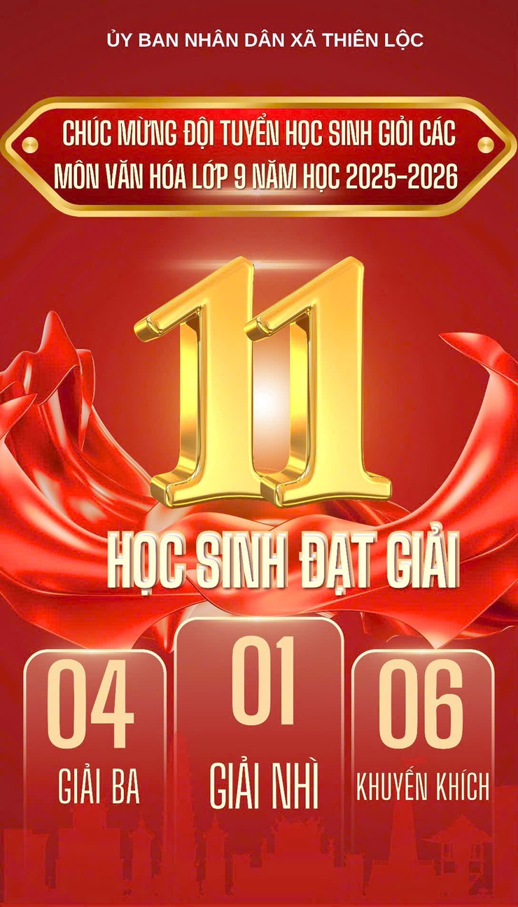 VINH DANH THÀNH TÍCH HỌC SINH GIỎI CẤP THÀNH PHỐ- Ảnh 1.