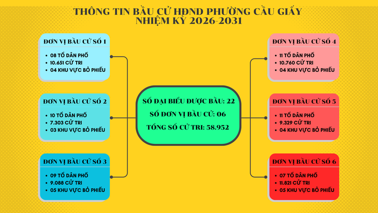 THÔNG TIN CÁC ĐƠN VỊ BẦU CỬ HĐND NHIỆM KỲ 2026-2031- Ảnh 2.