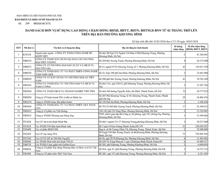 Danh sách các đơn vị sử dụng lao động chậm nộp BHYT BHXH BHTN BHTNLĐ-BNN từ 02 tháng trở lên trên địa bàn phường Khương Đình- Ảnh 1.