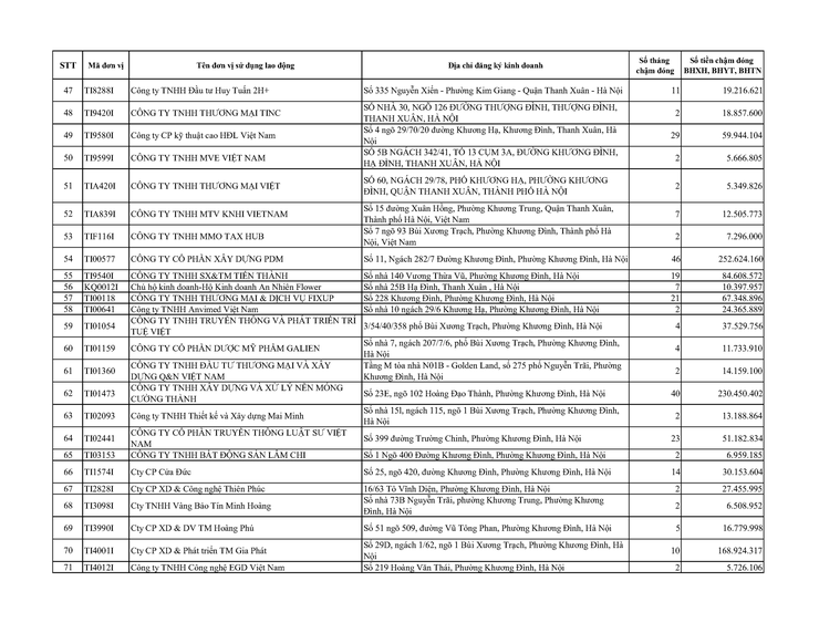 Danh sách các đơn vị sử dụng lao động chậm nộp BHYT BHXH BHTN BHTNLĐ-BNN từ 02 tháng trở lên trên địa bàn phường Khương Đình- Ảnh 3.