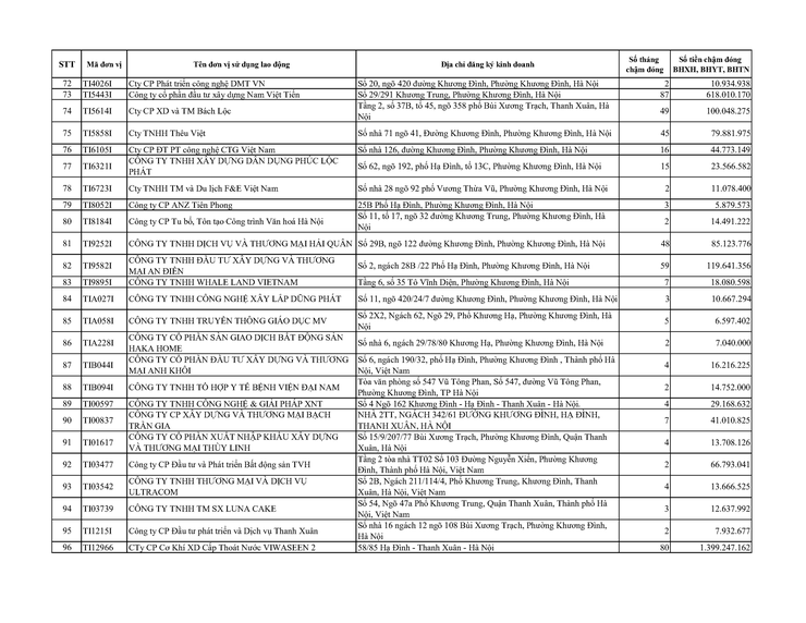 Danh sách các đơn vị sử dụng lao động chậm nộp BHYT BHXH BHTN BHTNLĐ-BNN từ 02 tháng trở lên trên địa bàn phường Khương Đình- Ảnh 4.