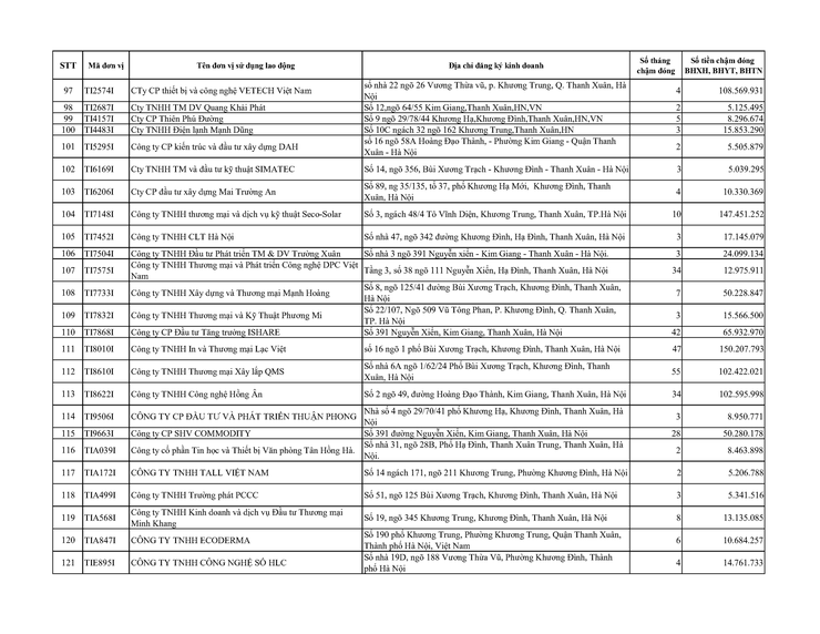 Danh sách các đơn vị sử dụng lao động chậm nộp BHYT BHXH BHTN BHTNLĐ-BNN từ 02 tháng trở lên trên địa bàn phường Khương Đình- Ảnh 5.