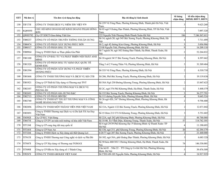 Danh sách các đơn vị sử dụng lao động chậm nộp BHYT BHXH BHTN BHTNLĐ-BNN từ 02 tháng trở lên trên địa bàn phường Khương Đình- Ảnh 7.