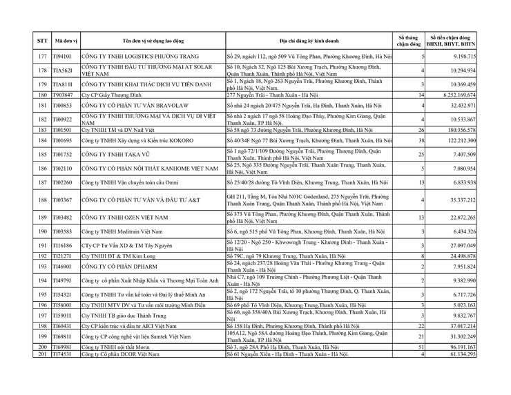 Danh sách các đơn vị sử dụng lao động chậm nộp BHYT BHXH BHTN BHTNLĐ-BNN từ 02 tháng trở lên trên địa bàn phường Khương Đình- Ảnh 8.