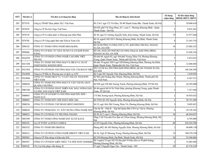 Danh sách các đơn vị sử dụng lao động chậm nộp BHYT BHXH BHTN BHTNLĐ-BNN từ 02 tháng trở lên trên địa bàn phường Khương Đình- Ảnh 9.
