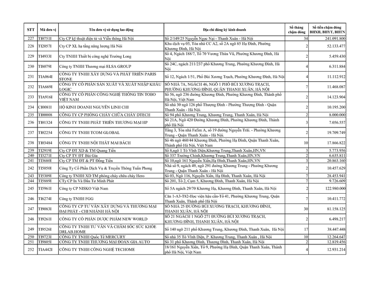 Danh sách các đơn vị sử dụng lao động chậm nộp BHYT BHXH BHTN BHTNLĐ-BNN từ 02 tháng trở lên trên địa bàn phường Khương Đình- Ảnh 10.