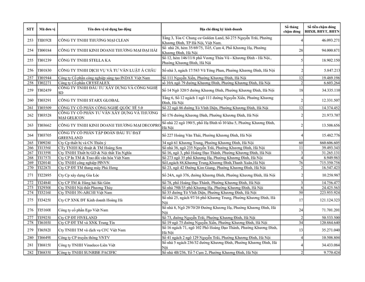 Danh sách các đơn vị sử dụng lao động chậm nộp BHYT BHXH BHTN BHTNLĐ-BNN từ 02 tháng trở lên trên địa bàn phường Khương Đình- Ảnh 11.