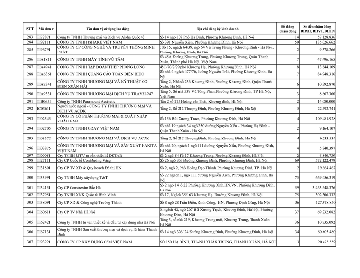 Danh sách các đơn vị sử dụng lao động chậm nộp BHYT BHXH BHTN BHTNLĐ-BNN từ 02 tháng trở lên trên địa bàn phường Khương Đình- Ảnh 12.
