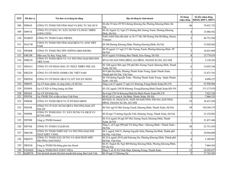 Danh sách các đơn vị sử dụng lao động chậm nộp BHYT BHXH BHTN BHTNLĐ-BNN từ 02 tháng trở lên trên địa bàn phường Khương Đình- Ảnh 13.