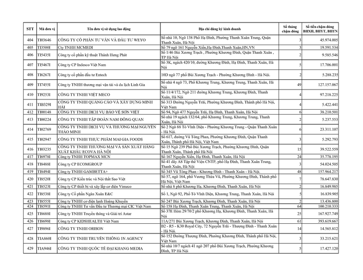 Danh sách các đơn vị sử dụng lao động chậm nộp BHYT BHXH BHTN BHTNLĐ-BNN từ 02 tháng trở lên trên địa bàn phường Khương Đình- Ảnh 17.