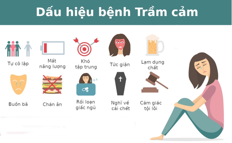 Phát hiện sớm trầm cảm để điều trị kịp thời và ngăn ngừa những hậu quả đáng tiếc- Ảnh 1.