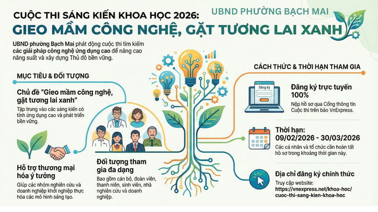 Phát động Cuộc thi Sáng kiến khoa học năm 2026
- Ảnh 1.