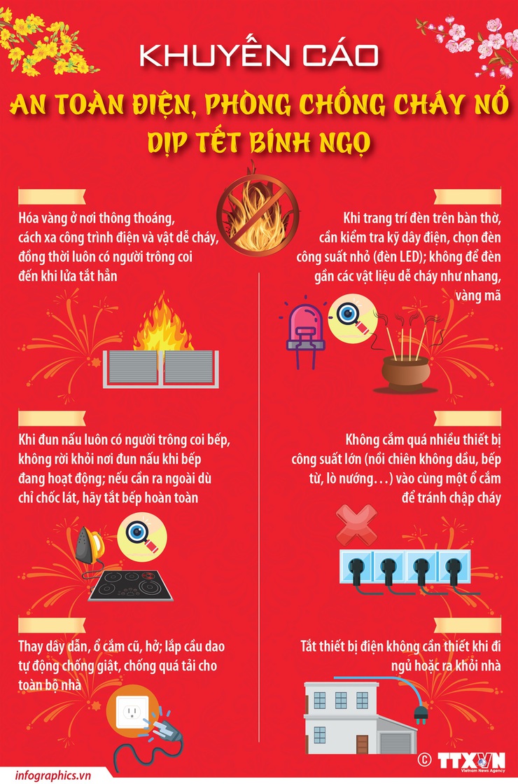 Khuyến cáo an toàn điện, phòng chống cháy nổ dịp Tết Bính Ngọ.- Ảnh 1.
