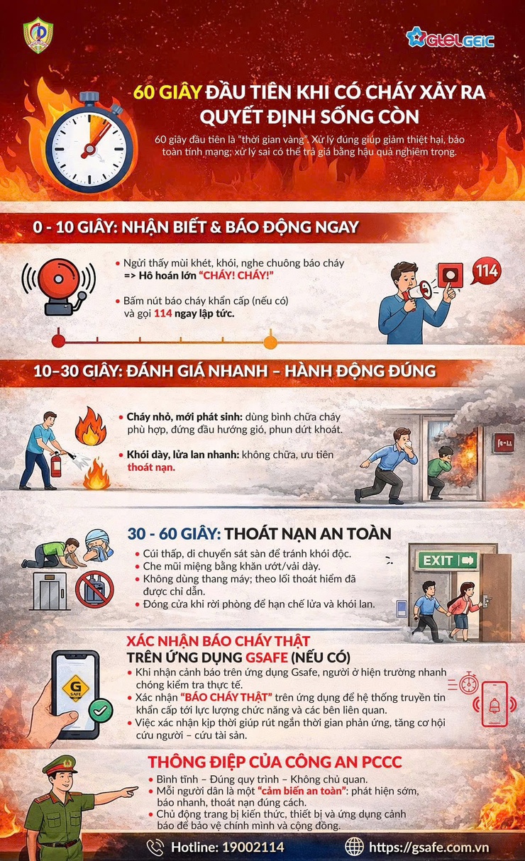 AN TOÀN PHÒNG CHÁY CHỮA CHÁY – VÌ HẠNH PHÚC MỌI NHÀ- Ảnh 1.