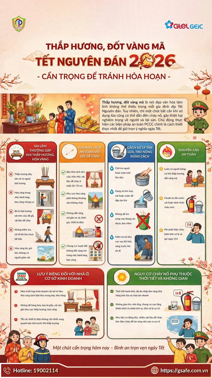 AN TOÀN PHÒNG CHÁY CHỮA CHÁY – VÌ HẠNH PHÚC MỌI NHÀ- Ảnh 3.