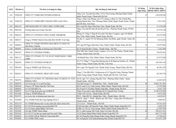 Công khai danh sách các đơn vị chậm đóng BHXH, BHYT, BHTN, BHTNLĐ-BNN từ 02 tháng trở lên trên địa bàn phường Thanh Xuân- Ảnh 8.