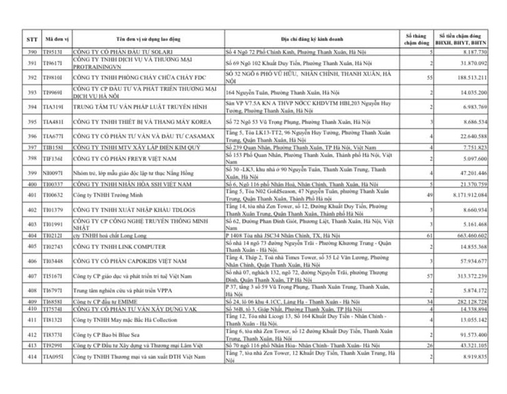 Công khai danh sách các đơn vị chậm đóng BHXH, BHYT, BHTN, BHTNLĐ-BNN từ 02 tháng trở lên trên địa bàn phường Thanh Xuân- Ảnh 18.
