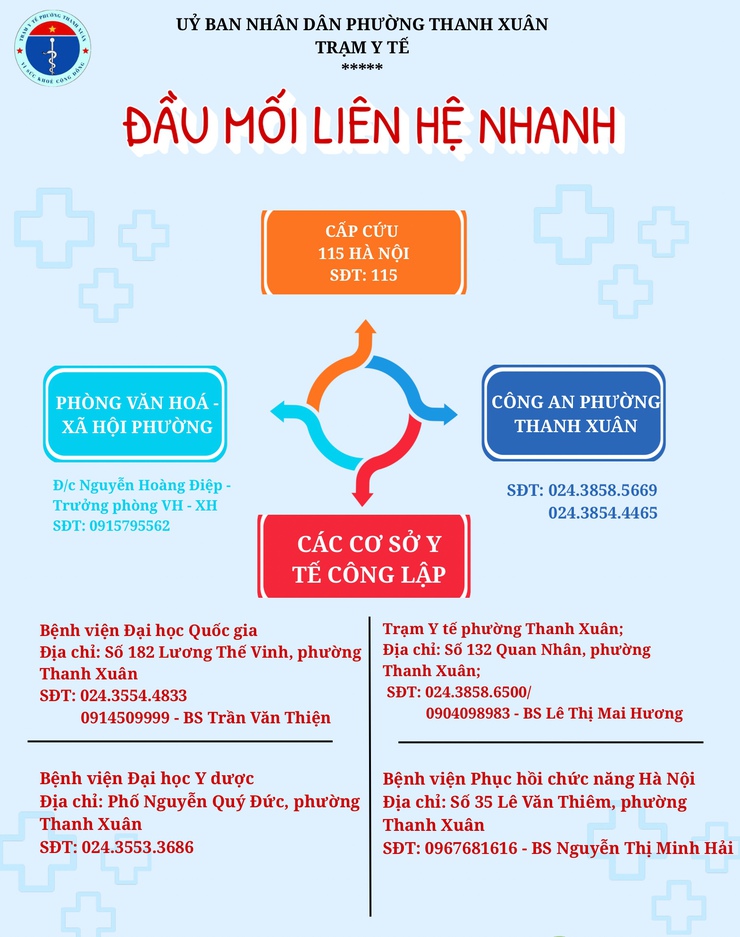 Thanh Xuân: Công bố Đầu mối liên hệ nhanh và Sơ đồ xử lý tình huống y tế khẩn cấp cho người dân- Ảnh 1.