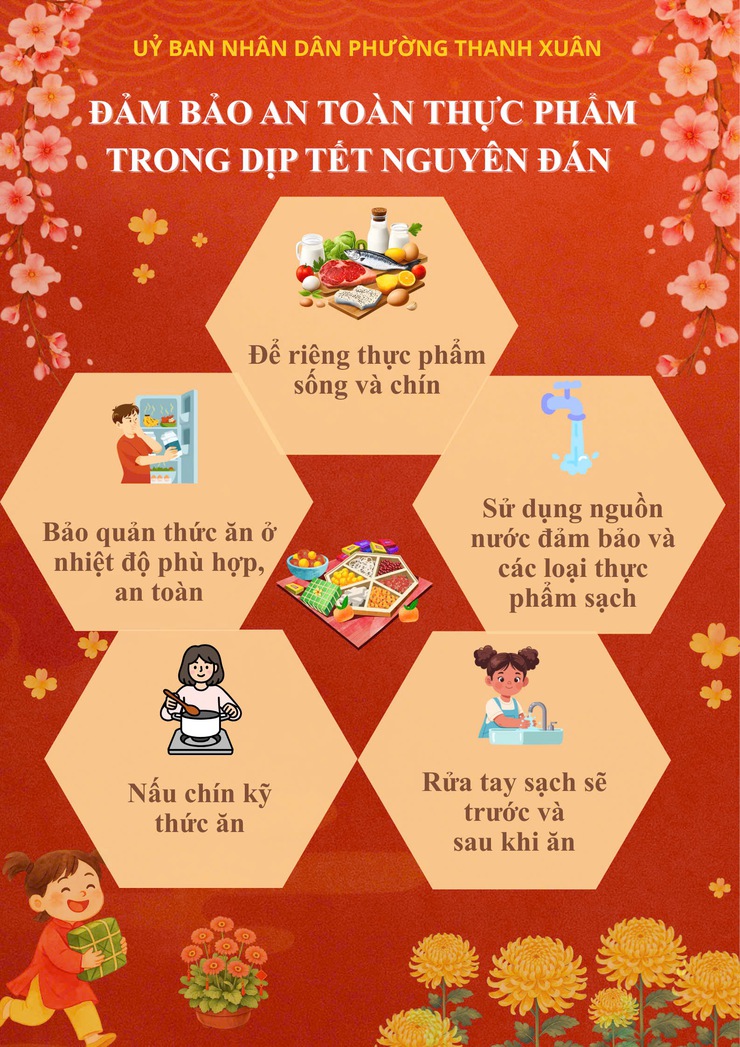 Đảm bảo an toàn thực phẩm trong dịp tết Nguyên đán Bính Ngọ năm 2026- Ảnh 1.