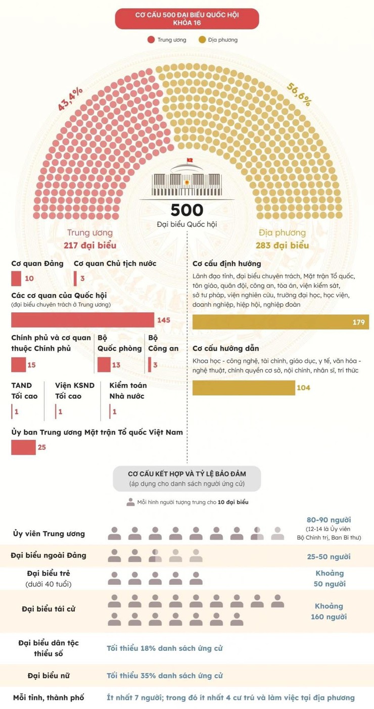 HỘI ĐỒNG BẦU CỬ QUỐC GIA: Công bố danh sách chính thức những người ứng cử đại biểu Quốc hội khoá XVI theo từng đơn vị bầu cử trong cả nước- Ảnh 2.