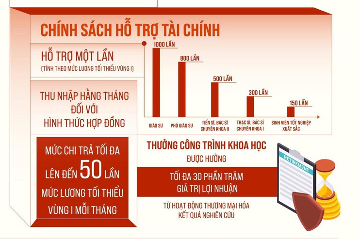 CỤ THỂ HÓA CHÍNH SÁCH THU HÚT NGƯỜI CÓ TÀI NĂNG- Ảnh 6.