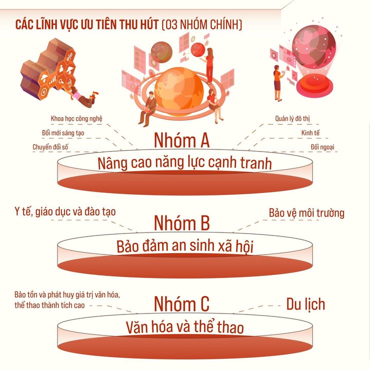 CỤ THỂ HÓA CHÍNH SÁCH THU HÚT NGƯỜI CÓ TÀI NĂNG- Ảnh 2.