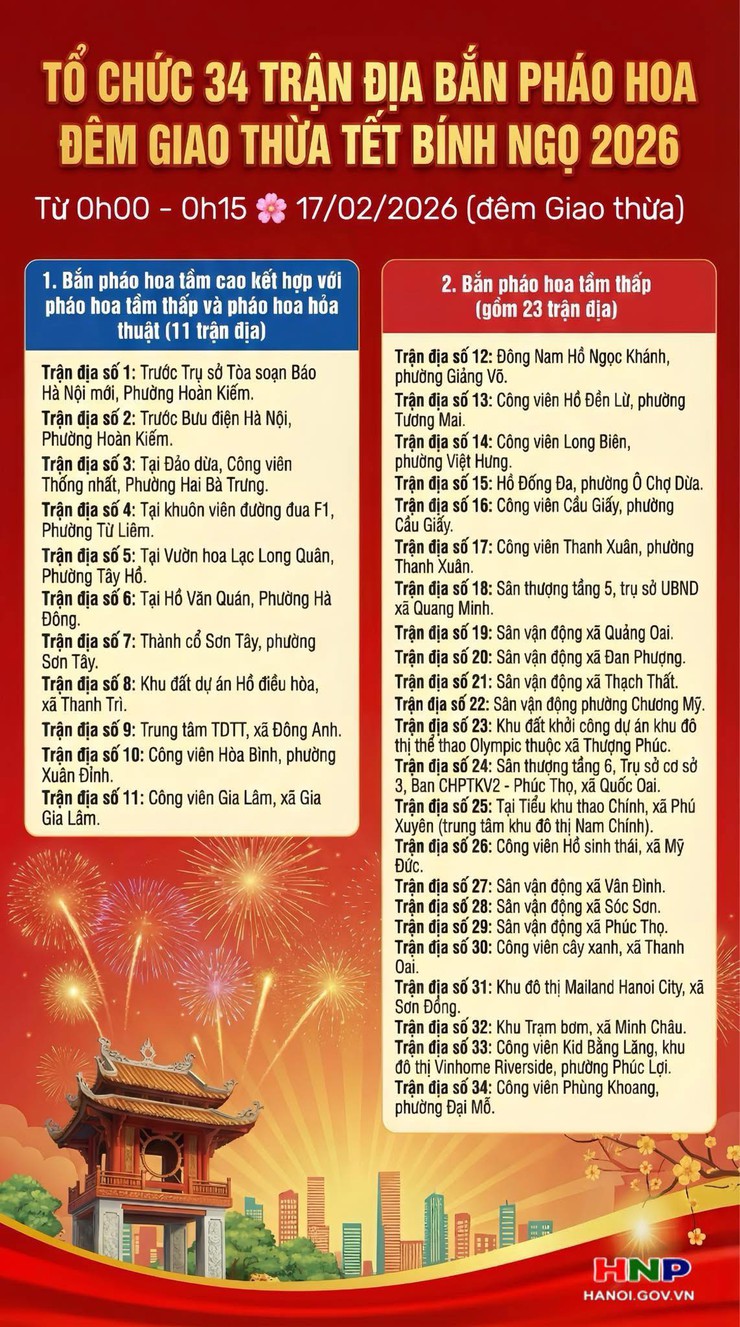 HÀ NỘI TỔ CHỨC BẮN PHÁO HOA ĐÊM GIAO THỪA TẾT BÍNH NGỌ 2026- Ảnh 1.