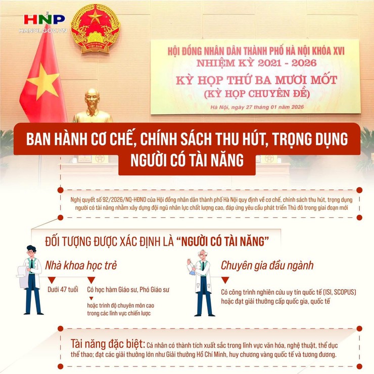 CỤ THỂ HÓA CHÍNH SÁCH THU HÚT NGƯỜI CÓ TÀI NĂNG- Ảnh 1.