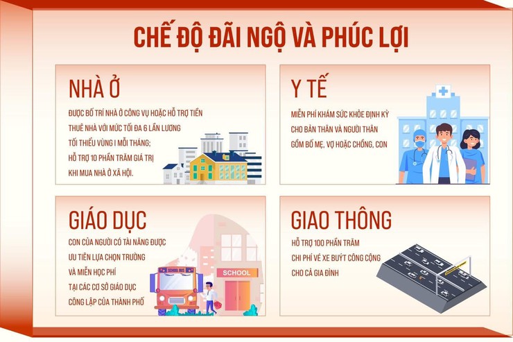 CỤ THỂ HÓA CHÍNH SÁCH THU HÚT NGƯỜI CÓ TÀI NĂNG- Ảnh 5.
