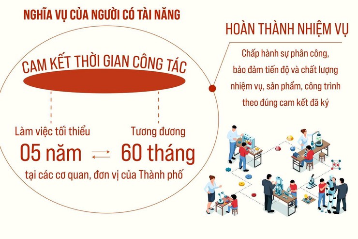CỤ THỂ HÓA CHÍNH SÁCH THU HÚT NGƯỜI CÓ TÀI NĂNG- Ảnh 4.