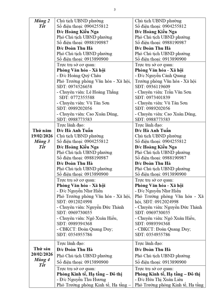 Phường Văn Miếu – Quốc Tử Giám chủ động triển khai công tác trực Tết Nguyên đán Bính Ngọ 2026 bảo đảm tình hình an ninh trật tự xã hội- Ảnh 3.