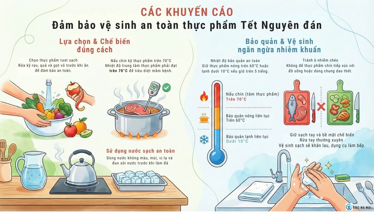 Các khuyến cáo đảm bảo vệ sinh an toàn thực phẩm Tết Nguyên đán Bính Ngọ- Ảnh 1.