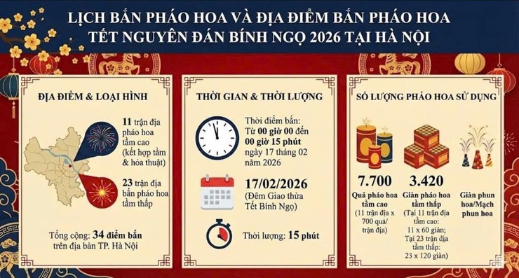 MỪNG ĐẢNG MỪNG XUÂN BÍNH NGỌ SANG - ĐẠI MỖ KHÍ THẾ THÊM RỘN RÀNG - NHÀ NHÀ HÂN HOAN MỪNG ĐÓN TẾT - PHÁO HOA RỰC RỠ SÁNG PHÙNG KHOANG- Ảnh 2.