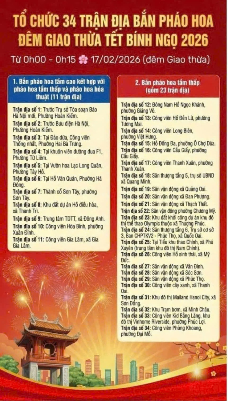 MỪNG ĐẢNG MỪNG XUÂN BÍNH NGỌ SANG - ĐẠI MỖ KHÍ THẾ THÊM RỘN RÀNG - NHÀ NHÀ HÂN HOAN MỪNG ĐÓN TẾT - PHÁO HOA RỰC RỠ SÁNG PHÙNG KHOANG- Ảnh 3.