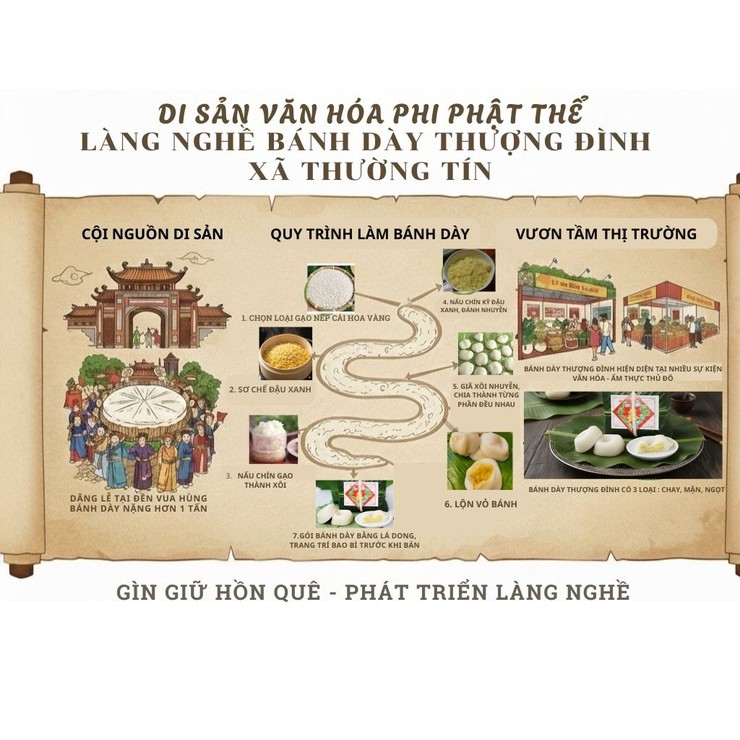 Làng nghề bánh Dày thôn Thượng Đình, xã Thường Tín – Nét đẹp truyền thống được giữ gìn qua nhiều thế hệ- Ảnh 1.