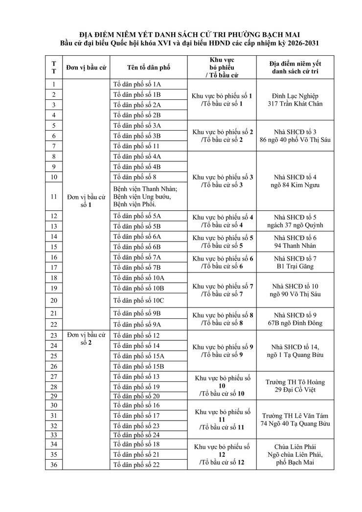 Thông báo niêm yết danh sách cử tri trên địa bàn phường Bạch Mai- Ảnh 2.